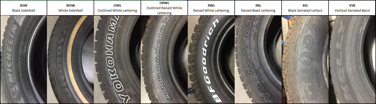 Tire Age and DOT Codes: How Week-Year Marks, Dry Rot, and Mismatched Sets Change the Deal